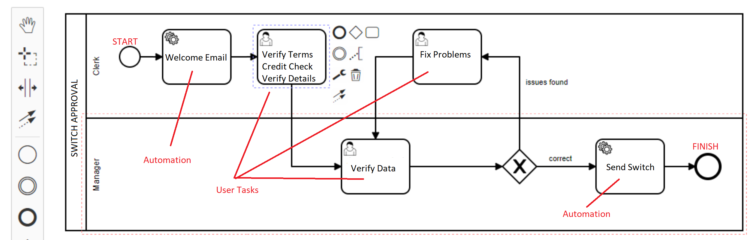 business flow 2